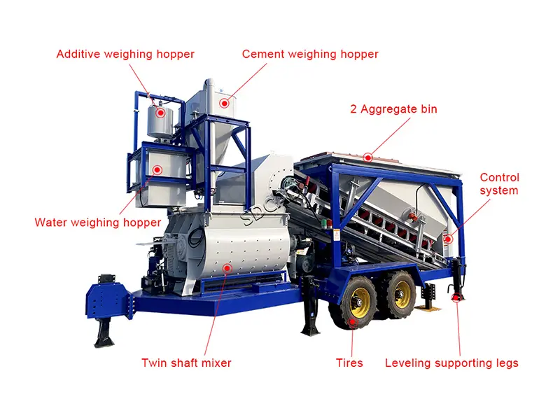 Portable Mobile Concrete Batching Plant