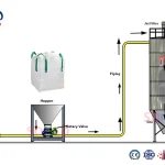 Pneumatic Conveying System | Powder Particle Conveyor