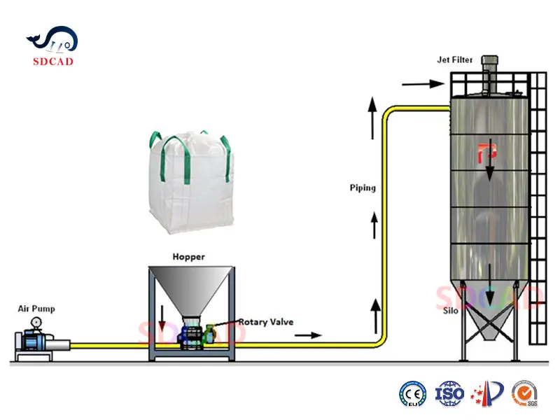 Pneumatic Conveying System | Powder Particle Conveyor