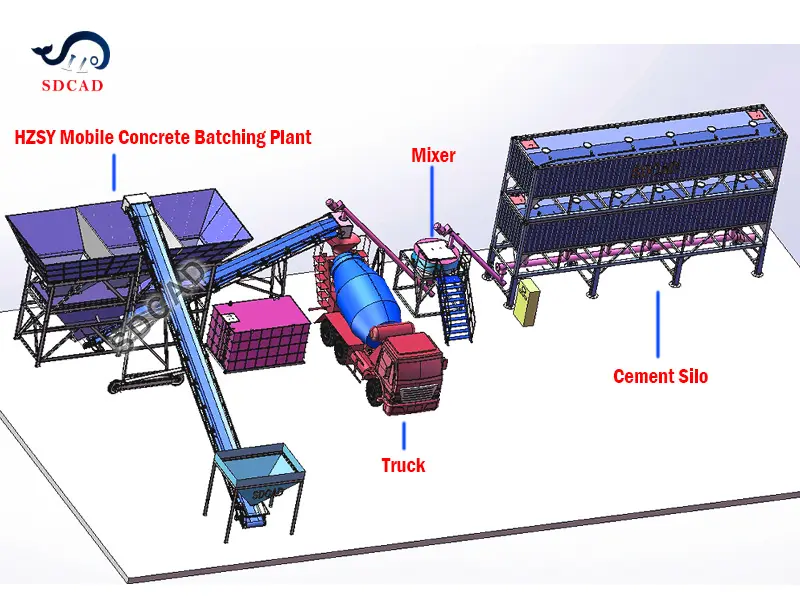 Volumetric Mixer vs Ready Mix Truck Comparison